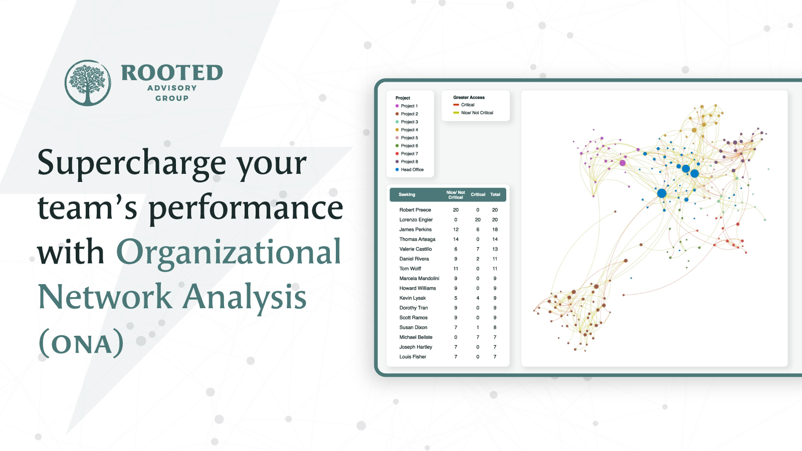 Rooted ONA one-pager and research report